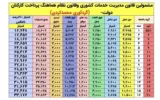 جدول جدید اصلاح احکام متناسب سازی حقوق بازنشستگان و فرهنگیان بازنشسته