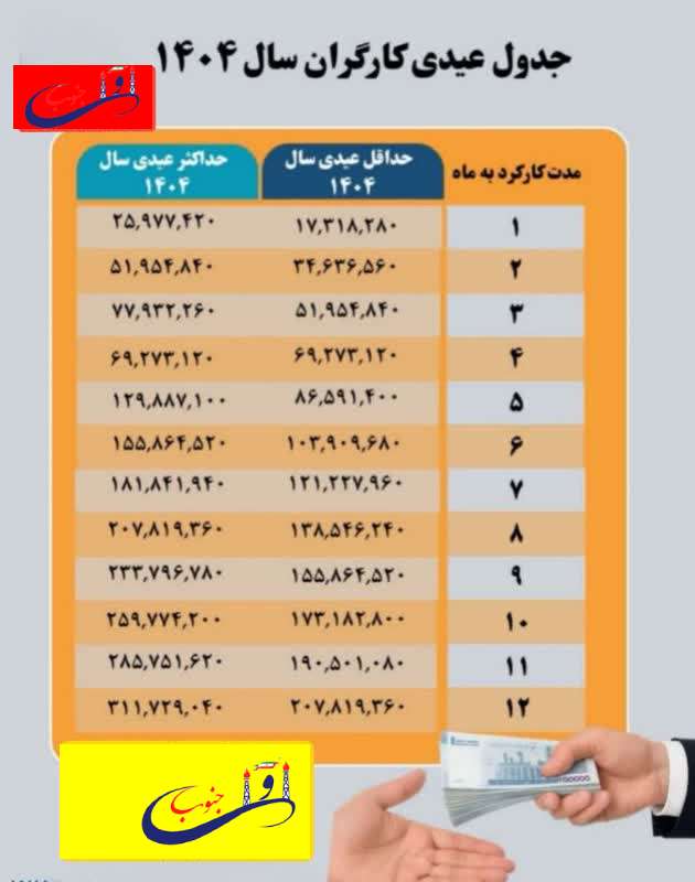 جدول عیدی کارگران